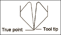 Dealing With A Spot Drills True Point Position Modern