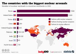 Chart The Countries With The Biggest Nuclear Arsenals