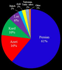 Iran Minorities 2 Ethnic Diversity The Iran Primer