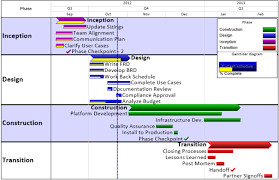 gantt chart from excel 2010 project