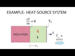 Heat Transfer L7 P2 Example