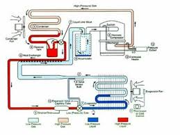 Hvac Systems Troubleshooting Hvac Systems Using Superheat