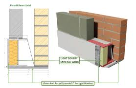 steel window posts lintels