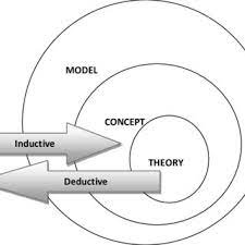 theoretical and conceptual frameworks