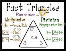 Multiplication And Division Fact Family Poster