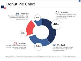 Donut Pie Chart Ppt Ideas Graphic Tips Presentation