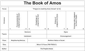 Amos Commentaries Sermons Precept Austin