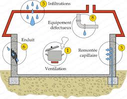taux d humidité d une maison que faut