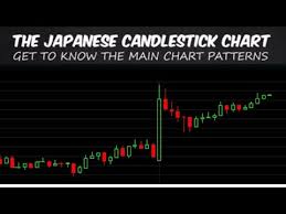 How To Read Japanese Candlestick Charts Youtube