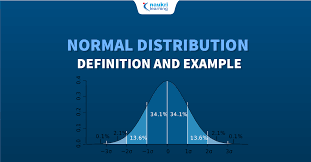 normal distribution definition and
