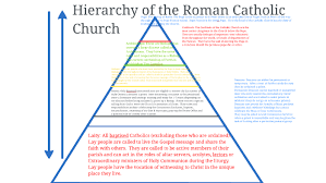 Hierarchy Of The Roman Catholic Church By Mark Cummins On Prezi