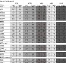 Diecast Model Plane Sizing Chart For Popular Scales Rw Hobbies
