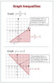 Graphing Inequalities In Two Variables