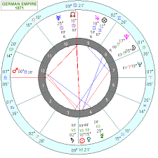Germany Horoscope Germany Natal Chart Mundane Astrology