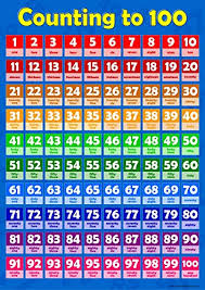 Counting 1 100 Learning To Count Childrens Wall Chart Educational Numeracy Childs Poster Art Print Wallchart