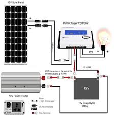 Wiring diagram for solar power system. Resultat De Recherche D Images Pour Drawing Guide Of Solar Panel To Inverter Rv Solar Panels Solar Power System Solar Panels