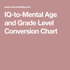 Iq To Mental Age And Grade Level Conversion Chart Chart