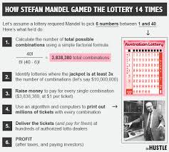 The Man Who Won The Lottery 14 Times