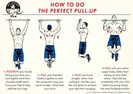 how to do the perfect pull up the art