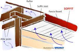what is soffit and why is it important