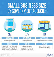 What Is Considered A Small Business Classification By Agency
