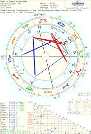Astropost The Astrology Of Marquis De Sade