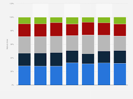 spain market share of cosmetic