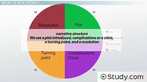 structural elements in writing