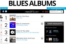 Fire On The Floor Debuts 1 On The Billboard Current Blues