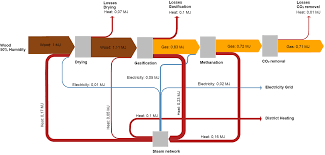 What Is An Energy Flow Diagram Definition Applications