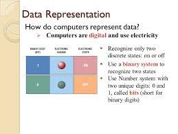 Computers represent data in sets of binary digits. Bits Bytes How Computers Represent Data Ppt Video Online Download