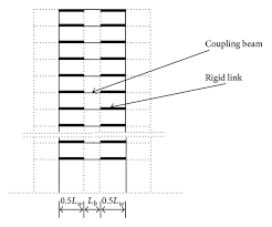 design approach of coupled shear walls