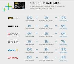 Access account & transaction information. Ebates Review Everything You Need To Know To Earn Cash Back