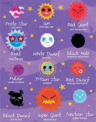 Different Types Of Stars Chart On Behance