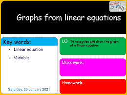 2 61 linear graphs from tables of