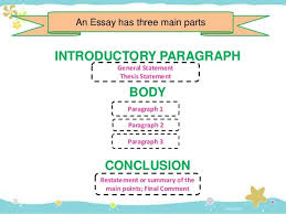 Parts of an Essay English ppt download Buy Good Essays