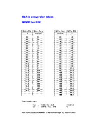 hba1c conversion tables fill and sign
