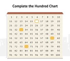 Number Sense With The Hundred Chart