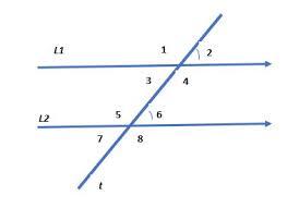 corresponding angles theorem exles