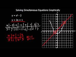 Solving Simultaneous Equations