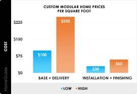 2024 modular home s cost to