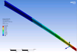 overview of ansys on rescale rescale