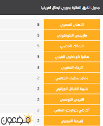 Find & download free graphic resources for png. Ø§Ù„ÙØ±Ù‚ Ø§Ù„ÙØ§Ø¦Ø²Ø© Ø¨Ø¯ÙˆØ±ÙŠ Ø§Ø¨Ø·Ø§Ù„ Ø§ÙØ±ÙŠÙ‚ÙŠØ§ Ø§Ù„Ø§Ù‡Ù„Ù‰ Ø§Ù„Ù…ØµØ±ÙŠ ÙŠØªØ±Ø¨Ø¹