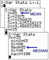Statistics 1 Mean Mode Median With Grouped Data