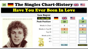 Leo Sayer Chart History