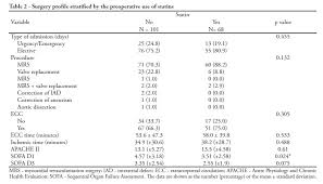 The Incidence Of Delirium In Patients Pretreated With