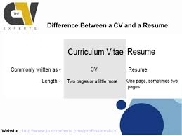 The difference between resume and cv is that while both are used for employment, resume is used regularly for the private sector jobs and cv for the public sector jobs. Differences Between Resume And Cv Karlapa Ponderresearch Co