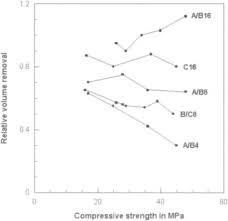 Compressive Strength An Overview Sciencedirect Topics