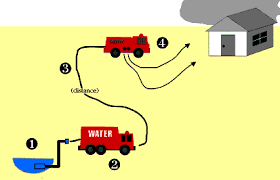 The fuel pump relay is also responsible for helping your vehicle to start. Dynamics Of Wildfire Firewise