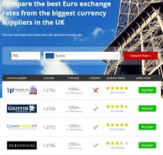 Compare Todays Best Exchange Rates Buy Currency Online